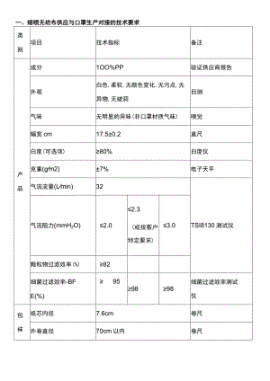 医用口罩原料技术要求参考.docx