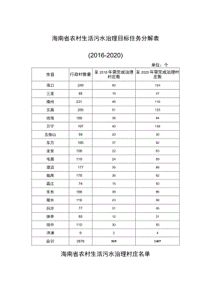 海南省农村生活污水治理目标任务分解016-2020.docx