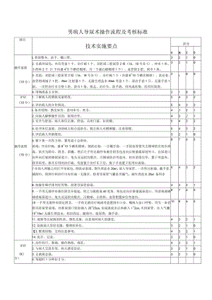 男病人导尿术操作流程及考核标准.docx