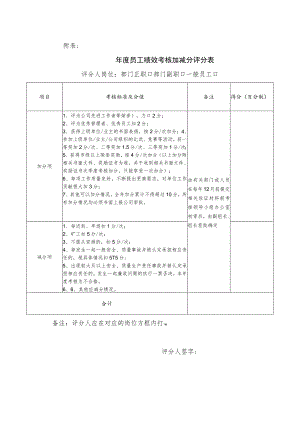 2023员工绩效考核加减分评分表.docx