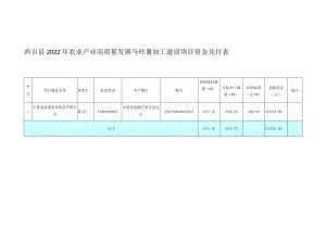 西吉县2022年农业产业高质量发展马铃薯加工建设项目资金兑付表.docx