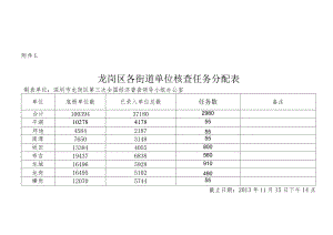 龙岗区各街道单位核查任务分配表.docx