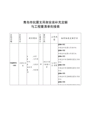 青岛市抗震支吊架安装补充定额与工程量清单衔接表.docx
