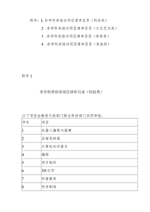 湖南非学科类培训项目清单目录.docx