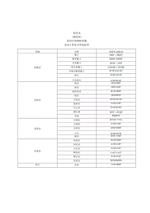 水利水电工程物探常用介质物性参数、基本公式、物探探测应用.docx