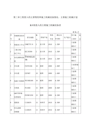 第三章工程投入的主要物资和施工机械设备情况、主要施工机械计划.docx