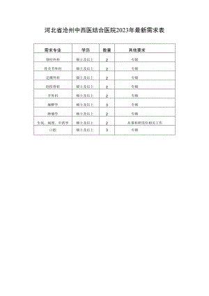 河北省沧州中西医结合医院2023年最新需求表.docx