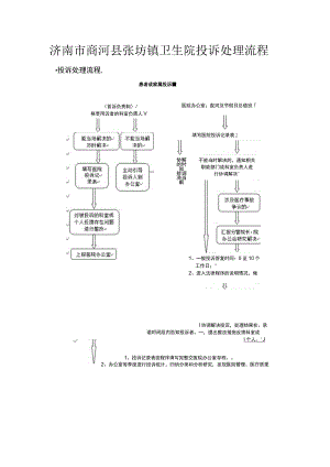 济南市商河县张坊镇卫生院投诉处理流程.docx