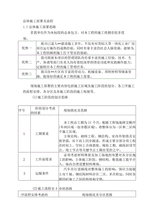 技术标-总体施工部署及流程.docx