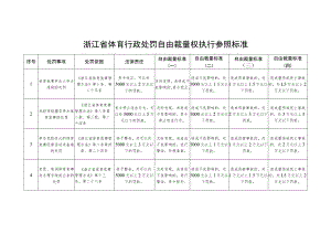 浙江省体育行政处罚自由裁量权执行参照标准.docx