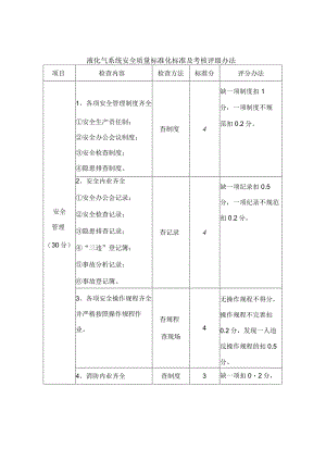 液化气系统安全质量标准化标准及考核评级办法.docx