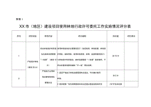 XX市（地区）建设项目使用林地行政许可委托工作实施情况评分表、台账.docx