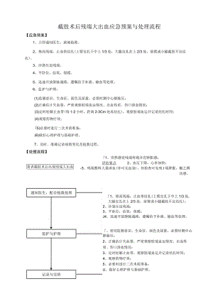 19、截肢术后残端大出血应急预案与处理流程.docx