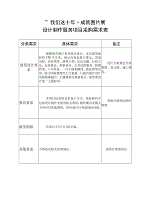 “我们这十年”成就图片展项目采购需求表.docx