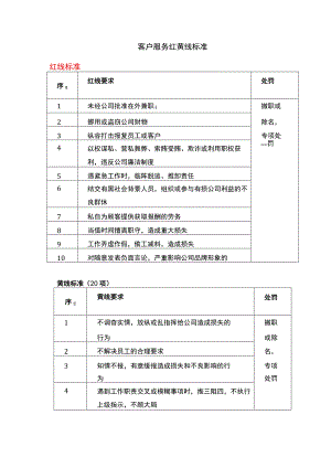 客户服务红黄线标准.docx