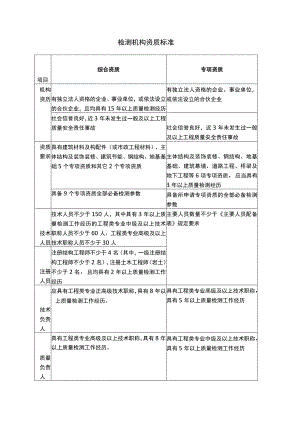 检测机构资质标准.docx