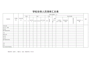 学校安保人员清单汇总表.docx