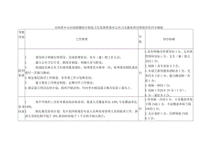 市疾控中心妇幼保健院中医院卫生监督所基本公共卫生服务项目绩效评价评分细则.docx