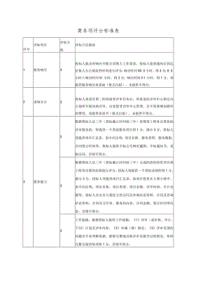 招投标商务项评分标准表.docx