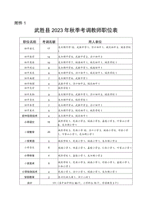 武胜县二O一O年教师考调工作方案.docx