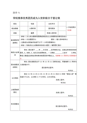 学院推荐优秀团员成为入党积极分子登记表.docx