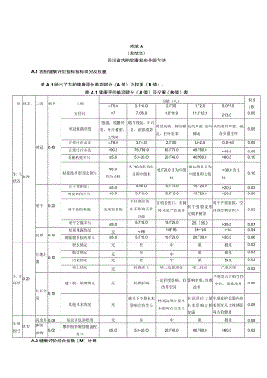 四川省古柏健康初步分级方法、常见病虫害及防治方法、主要技术档案.docx