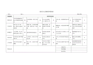 技术人员绩效考核表.docx