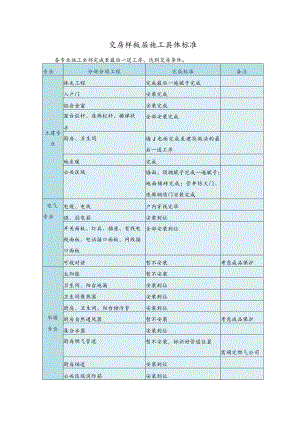交房样板层施工具体标准.docx
