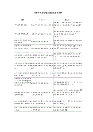 信息资源部经理关键绩效考核指标.docx