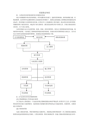 质量保证体系.docx