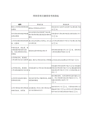 网络管理关键绩效考核指标.docx
