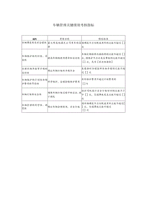 车辆管理关键绩效考核指标.docx