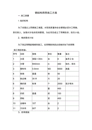 钢结构雨季施工方案.docx