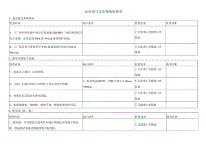 企业电气安全现场检查项.docx