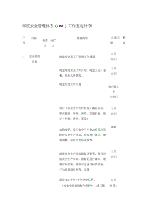年度安全管理体系(HSE)工作五定计划.docx