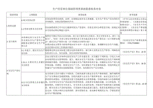工业企业基础管理类事故隐患检查内容.docx