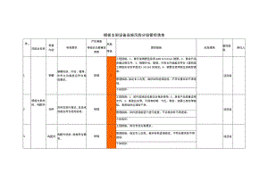 模板支架设备设施风险分级管控清单.docx