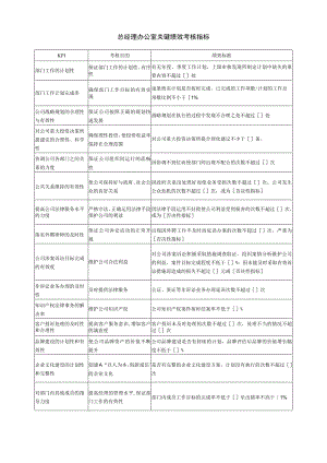 总经理办公室关键绩效考核指标.docx