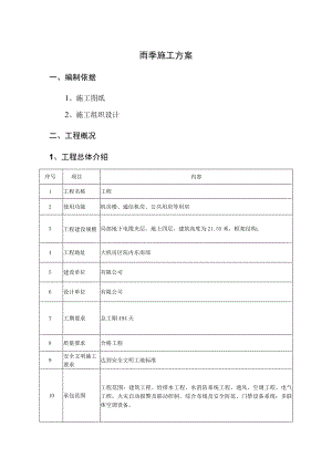 市政工程雨季施工方案.docx