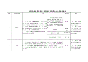 城市轨道交通工程设计概算文件编制单元划分基本规定表.docx