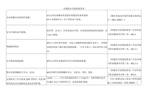 注塑机安全隐患检查表.docx