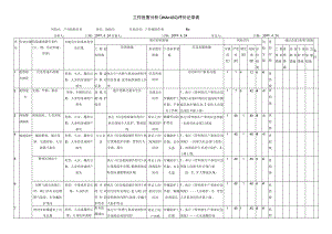 燃气户外抢险作业工作危害分析评价记录表.docx
