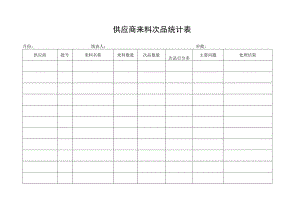 供应商来料次品统计表.docx