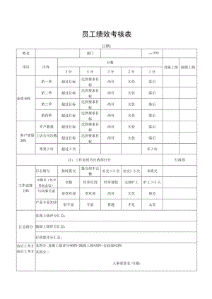员工绩效考核表.docx
