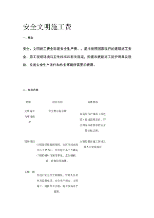 安全文明施工费[全].docx