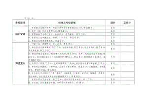 甘肃省单位卫生检查考核标准县市、区.docx