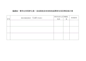 福建省“青年红色筑梦之旅”活动高校涉农和科技成果转化项目情况统计表.docx