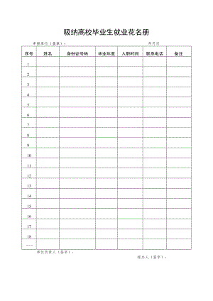 吸纳高校毕业生就业花名册.docx