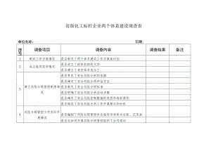 省级化工标杆企业两个体系建设调查表.docx