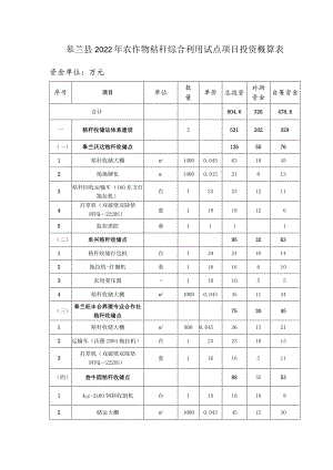皋兰县2022年农作物秸秆综合利用试点项目投资概算表.docx